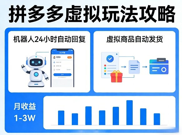 没人告诉你的拼多多虚拟玩法，机器人回复+发货，月搞1-3W【揭秘】-七州人网创